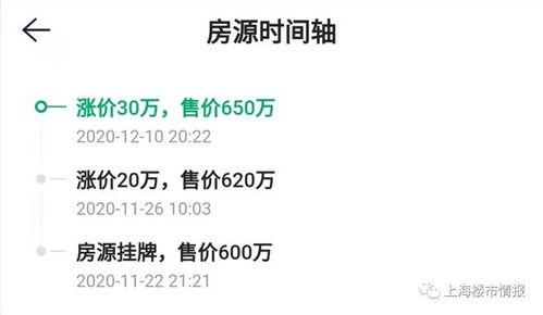 浦东房价最新爆料,涨势惊人,投资热点再升级